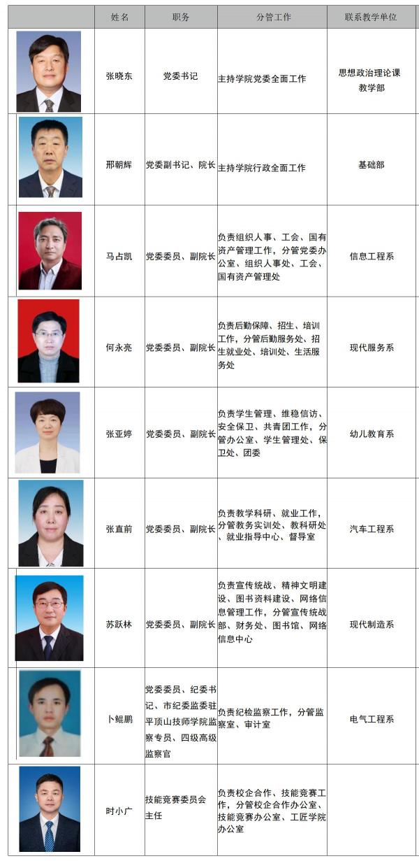 现任领导班子分工情况_01.jpg