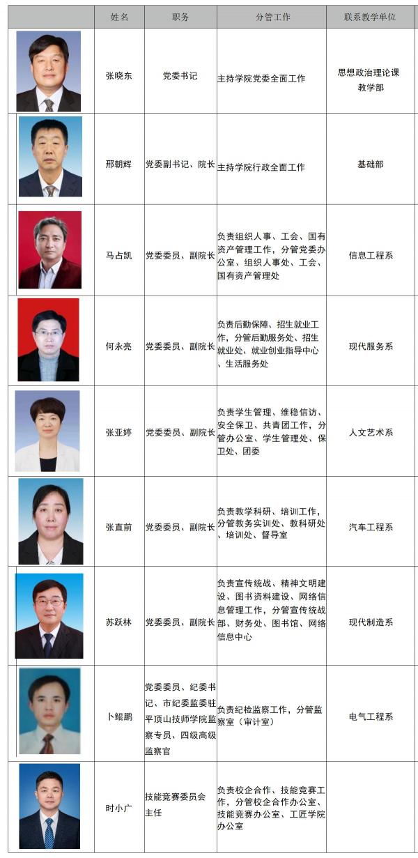 现任领导班子分工情况_01.jpg