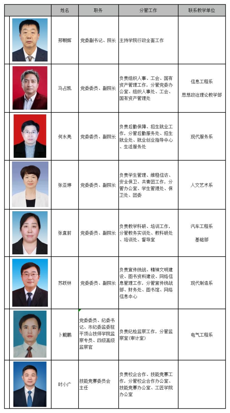 领导简介4_Sheet1.jpg