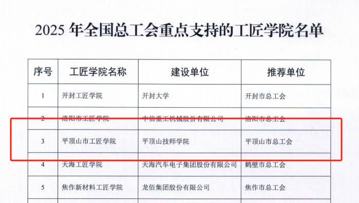 全国总工会重点支持!学院入选"国家队"